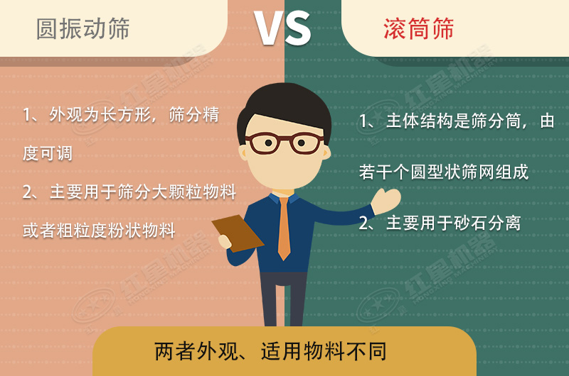 篩沙機(jī)振動(dòng)的好還是滾筒的好？