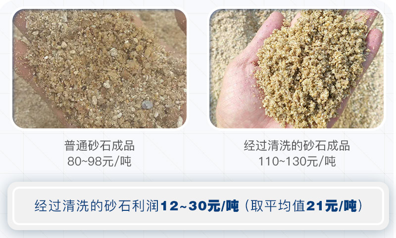 機(jī)制砂為什么要水洗？洗砂需要哪些設(shè)備？