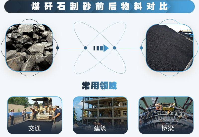 煤矸石可以制砂嗎？能用于混凝土中嗎？