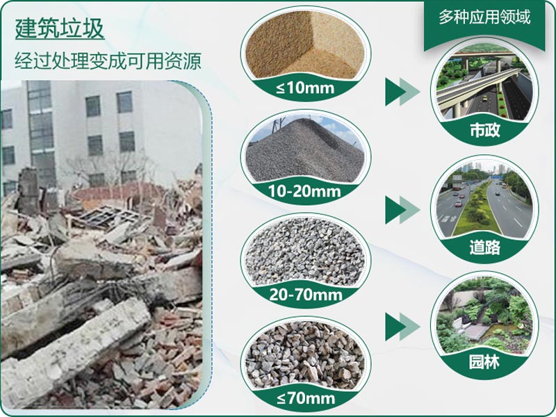 建筑垃圾粉碎后有什么用？用什么機器設備效果好？