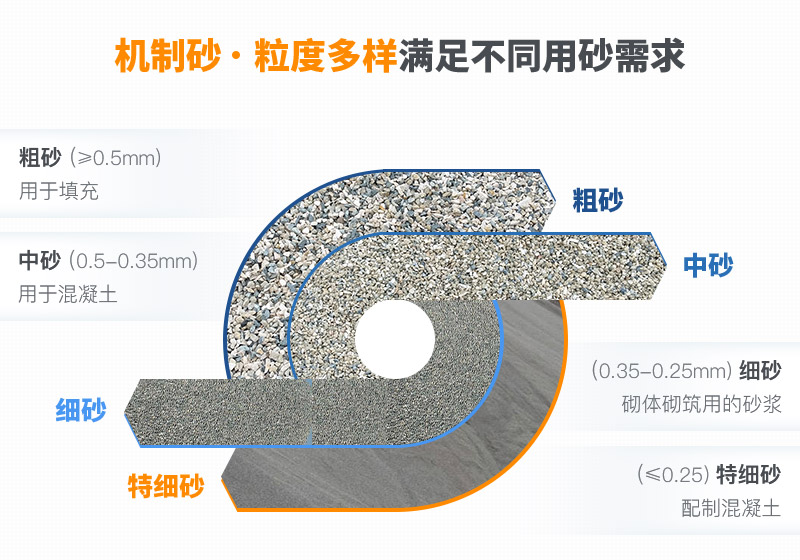 機制砂和河沙拌制混凝土哪個好？哪款設備制砂效果好？