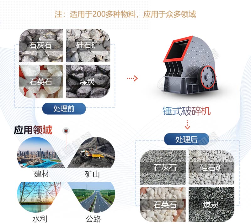 PCZ1615重錘式破碎機(jī)產(chǎn)量是多少？多少錢(qián)一臺(tái)？