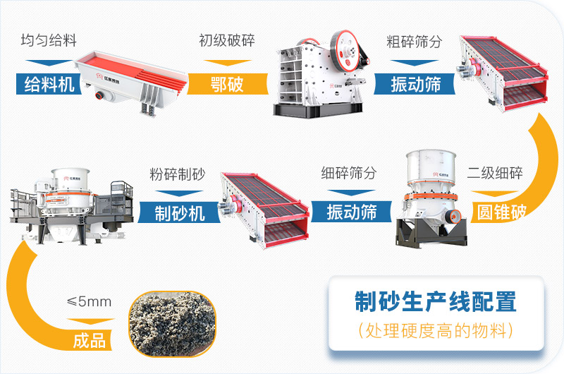 干機(jī)制砂和水洗機(jī)制砂哪個(gè)好，水洗制沙機(jī)一套多少錢？