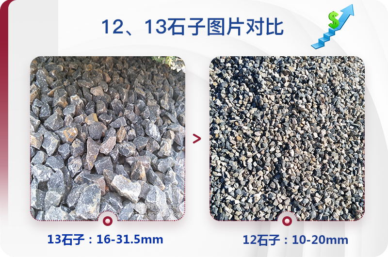 1213石料規(guī)格_生產(chǎn)12、13石子設(shè)備用什么，價格是多少