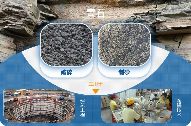 請問，青石能制沙子嗎，制砂設備有哪些？一方青石出多少砂