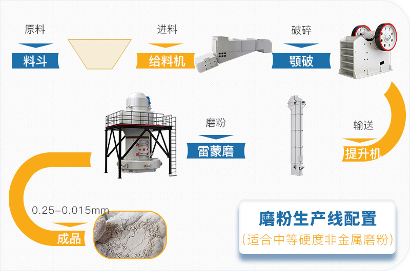粉煤灰磨粉生產(chǎn)線(xiàn)一套設(shè)備價(jià)格多少，附現(xiàn)場(chǎng)案例