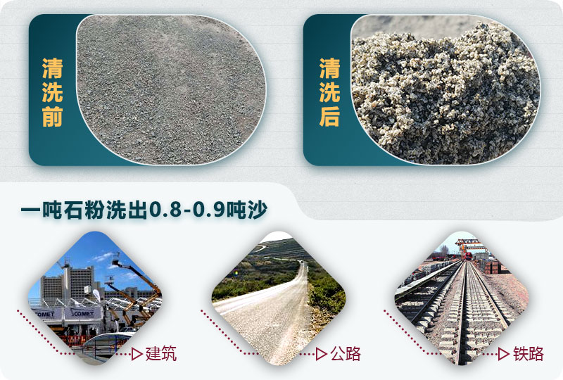 洗石粉掙錢嗎？用哪種洗砂機產量高？